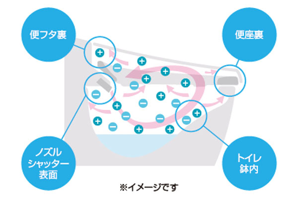 LIXIL プレアスLSタイプ プラスマクラスター